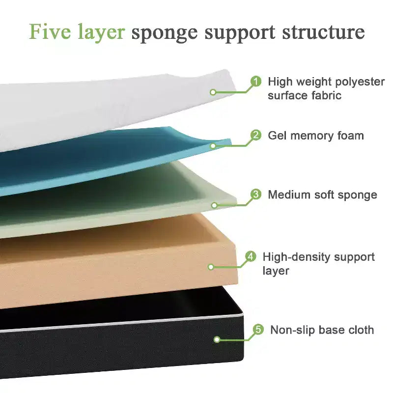 10,12,14 inch Gel memory sponge mattress, medium hardness, quiet sleep every day , mattress in a box